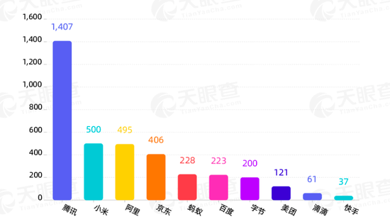 国内CVC投资案例数量