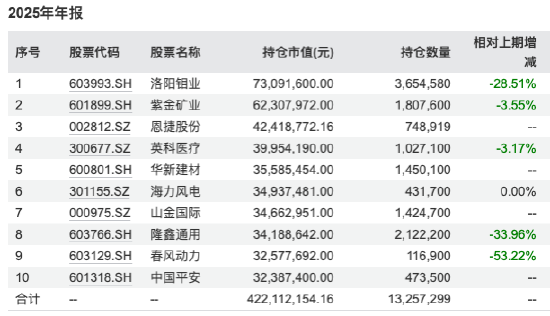数据开头：WIND 截止至20251231