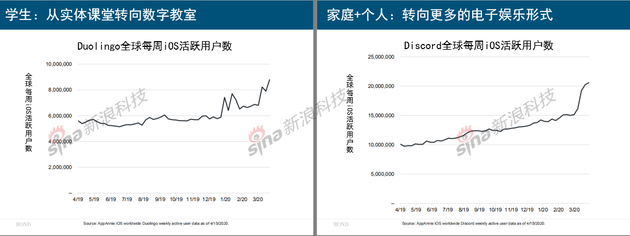 互联网女皇 疫情下的互联网 报告 生活方式被颠覆 新冠肺炎 新浪财经 新浪网