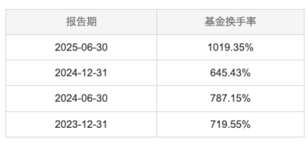 数据来源：天天基金，截止至20251020