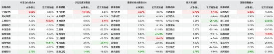 数据来源：Wind 截止至20260610