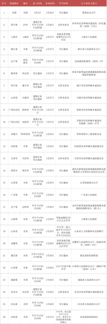没想到习惯996的互联网社畜们，很想上班