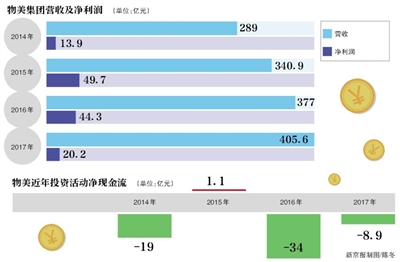 张文中无罪:张文中改判无罪背后:“物美系”的十年沉浮