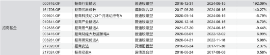 数据开头：WIND 截止至20260612