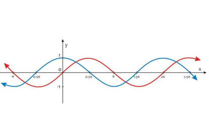 正弦波 | 图虫创意
