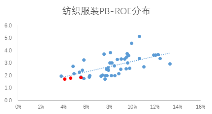 数据来源：Wind，中欧基金