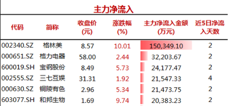 “【硬核研报】民航板块至暗时刻已过，车用半导体十倍空间(附股)