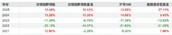 来源：Wind 截止至20250825
