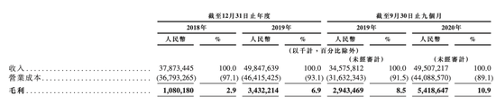 京东物流争气了：为京东挣钱，不靠京东养家