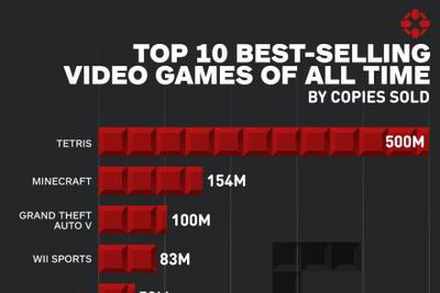 top ten best selling video games