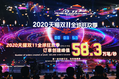 阿里巴巴：天猫双11订单创建峰值达58.3万笔/秒