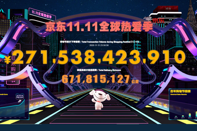 京东双十一累计下单金额超2715亿元