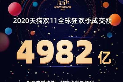 天猫“双十一”：4982亿元成交额背后的数字化变革