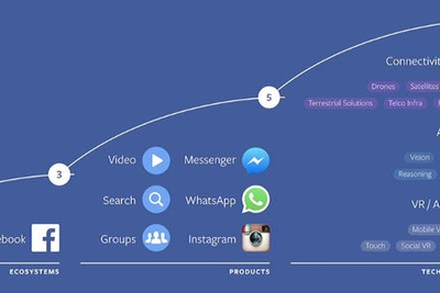 Facebook重提 元宇宙 做游戏 本质还是做社交 天合乐学帮助家长发现孩子的更多可能