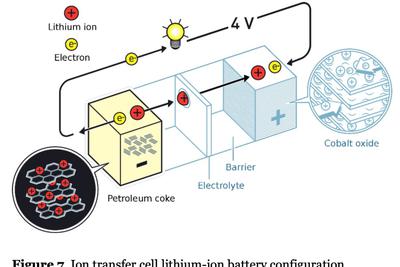 锂离子电池的未来：不浇汁的肉夹馍？