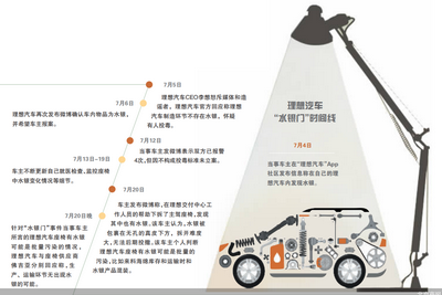 理想汽车的“水银门”疑云