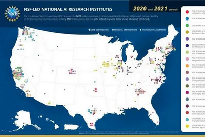 美国2.2亿美元砸向人工智能，再建11个国家AI研究中心