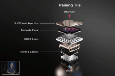 马斯克在特斯拉AI日上推出人工智能训练机Dojo芯片 称明年或可运行