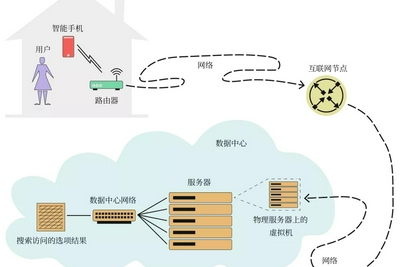 搜索一次网页的能耗，能烧开几十壶水？