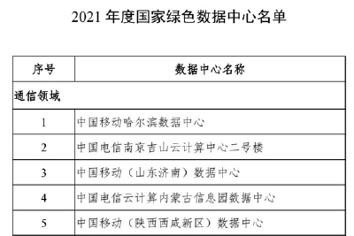 工信部等六部门公布2021年度国家绿色数据中心名单