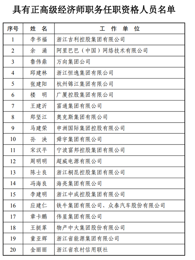李书福余涌等20位企业家获评正高级经济师职称