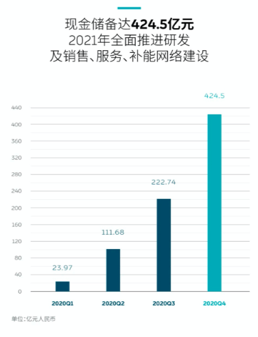 图源： 蔚来汽车官方