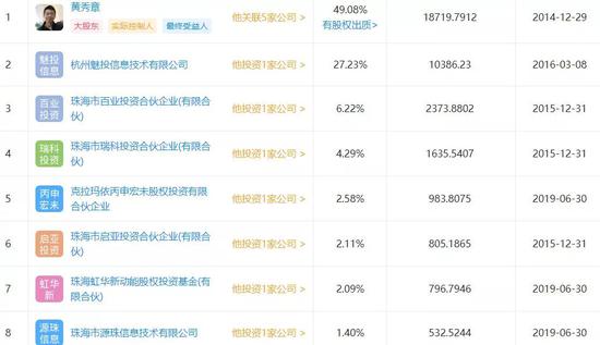 企查查工商信息