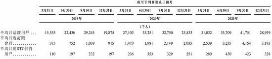 数据来源：公司公告，界面新闻研究部