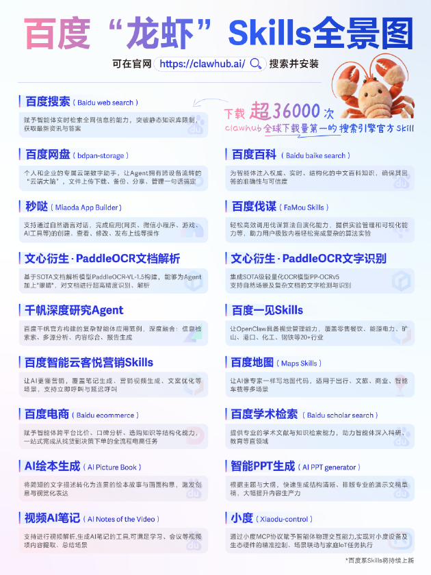 百度“龙虾”Skills全景图