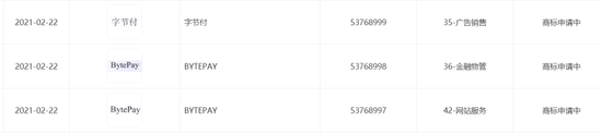 △北京字节跳动科技有限公司正在申请“BatePay”商标信息