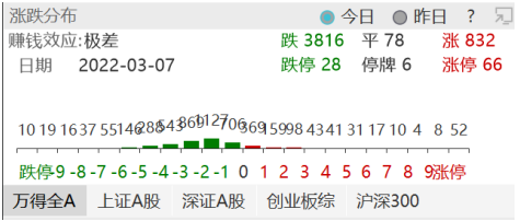 “ETF日报：俄乌冲突升级已经逐步被市场所预期，未来资源品价格回归理性，A股市场仍有开启反弹行情的可能