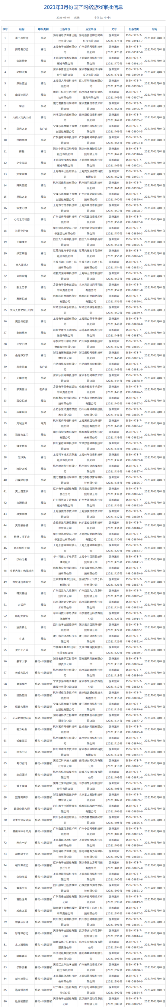 今年第三批国产游戏版号下发 腾讯巨人游族在列