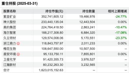 数据来源：Wind 截止至20250514