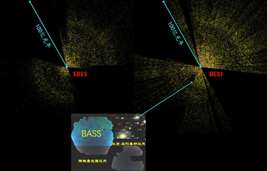 左图为斯隆数字巡天（SDSS）巡天展示的三维宇宙切片，右图为DESI在头几个月时间观测的三维宇宙切片。图中的每个点代表一个星系，地球位于中心位置，最远距离的星系大约为100亿光年。（国家天文台供图，图片来源为DESI国际合作项目）