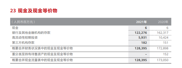 截图自华为2021年财报