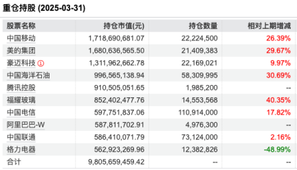 数据来源:Wind 截止至20250514