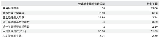 数据开端：Wind 截止至20260326