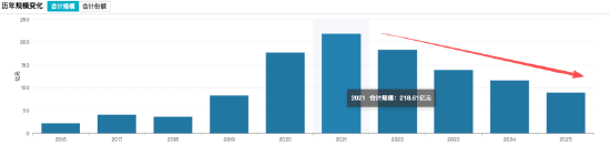 数据着手：Wind，截止至20260330