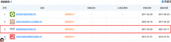 图：苏州信托历史股东。来源：天眼查