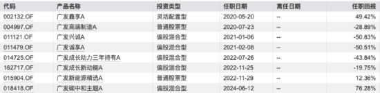 数据来源：Wind，截止至20251208