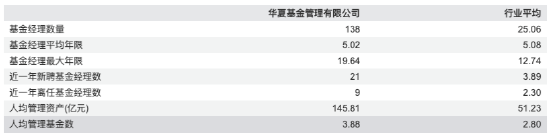 数据开始：Wind 截止至20260326