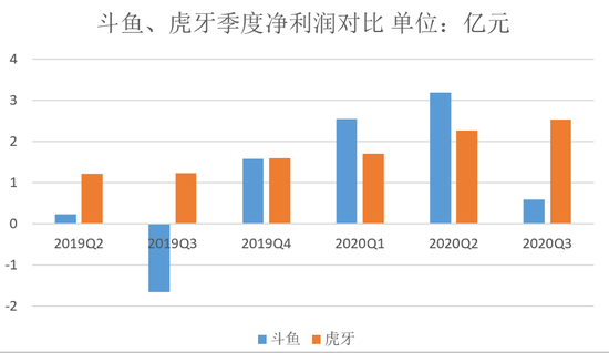 图片来源：时代财经