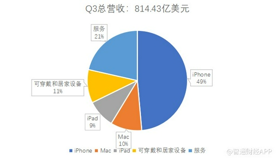 反垄断大旗之下，可穿戴设备能否扛起苹果业绩增长的大旗？