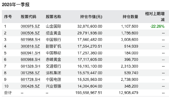 数据开头：WIND 截止至20260331