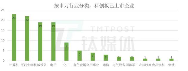科创板股票:科创板一年突破1.7万亿的最全真相