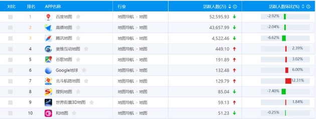 数据来源：易观千帆