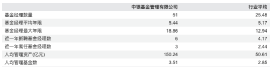 数据来源：WIND 截止至20260625