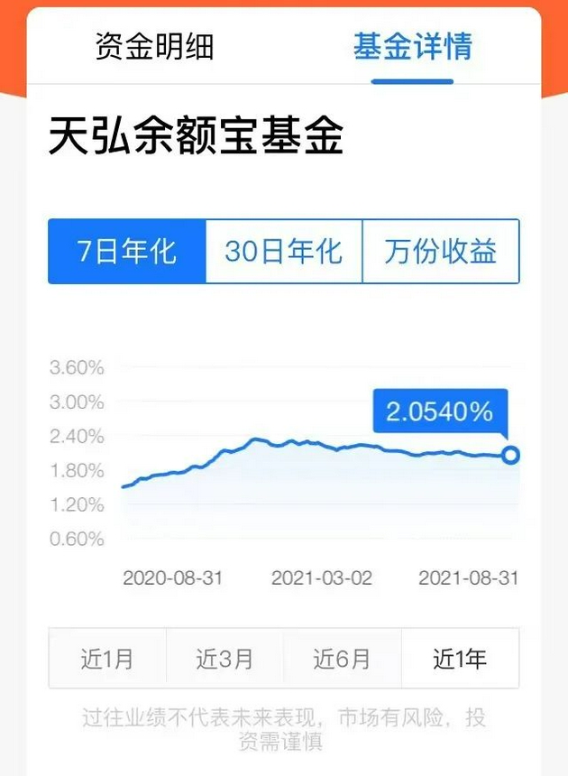 余额宝第一名存了2.2亿，一天的收益上万元