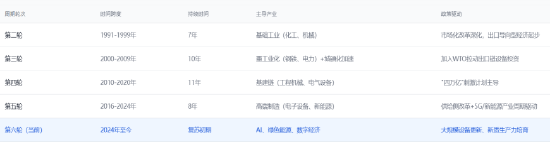 哔哩哔哩:中欣卡回收-创金合信基金魏凤春：基于周期阶段的2026年资产优先级选择