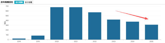 数据源头：Wind，限度至20260121